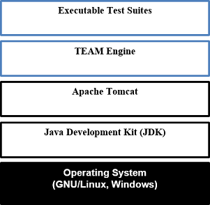 software components